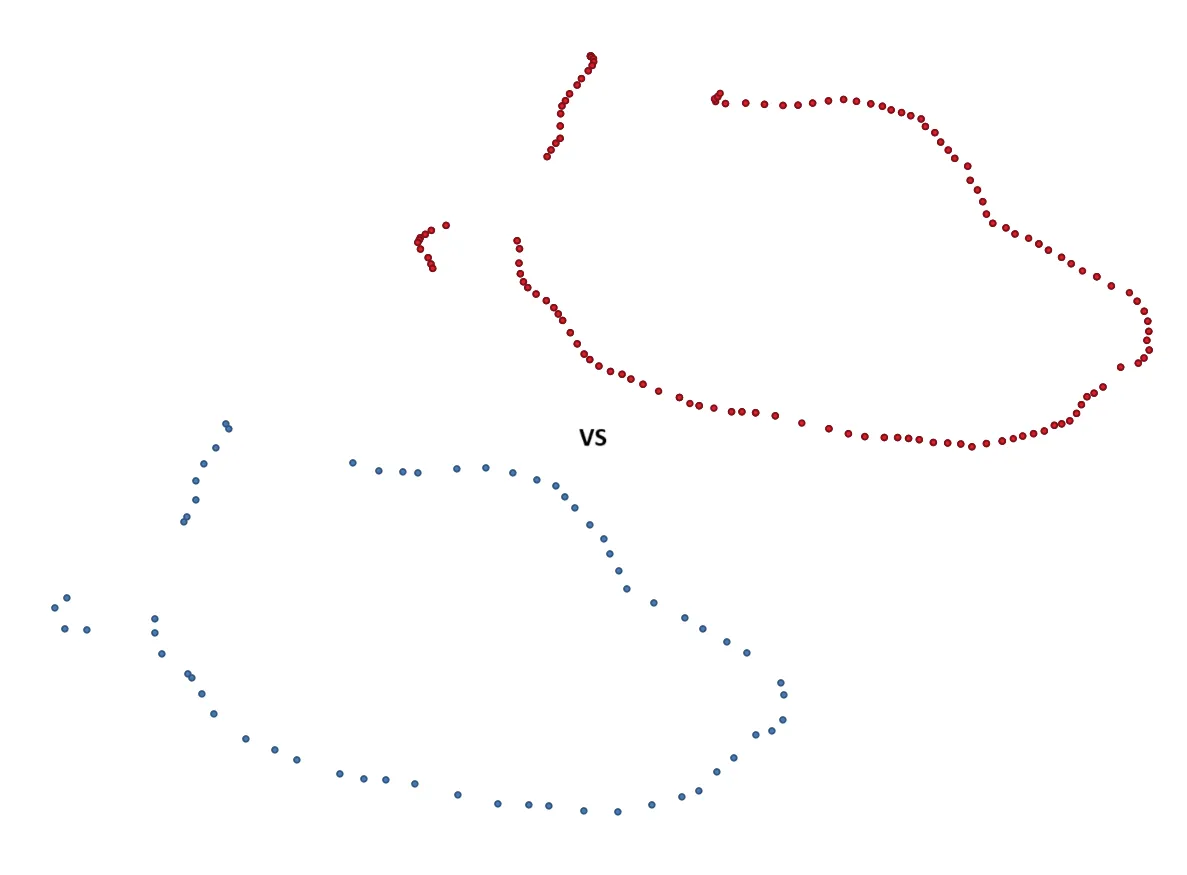 Frame positions along a survey track, before (red, dense) and after (blue, sparser) the new extraction.